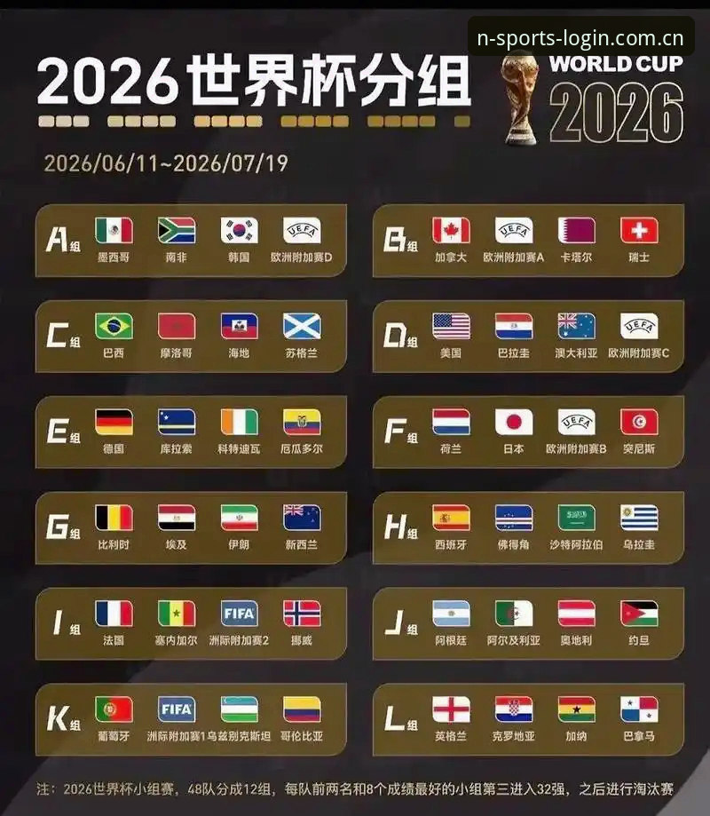 U17世界杯抽签结果深度解析与N体育观赛指南